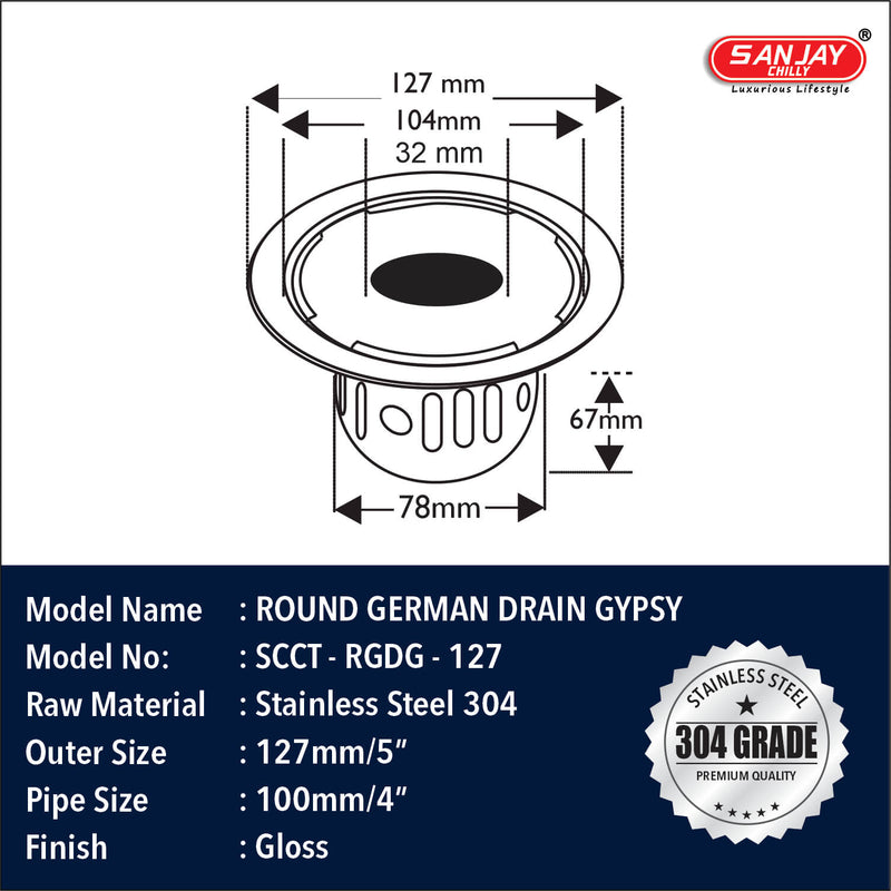 SCCT Round German Drain Gypsy