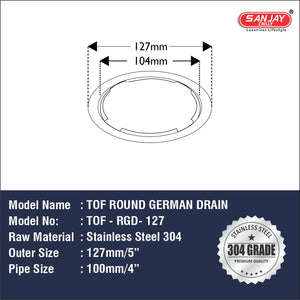 Round German Drain